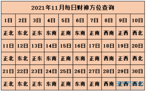 2021年11月喜神方位查询一览表 11月喜神方位查询2021