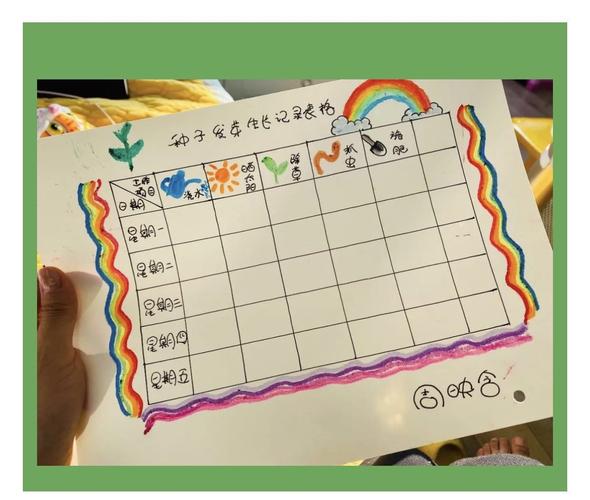 形成10天种植养护及观察计划 2.