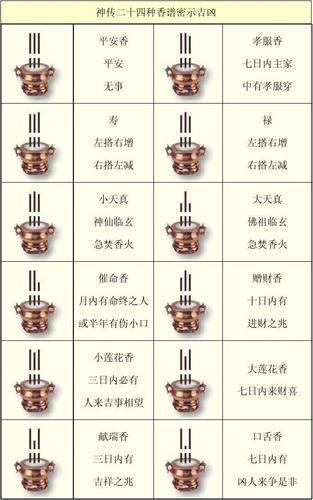 二十四种香谱