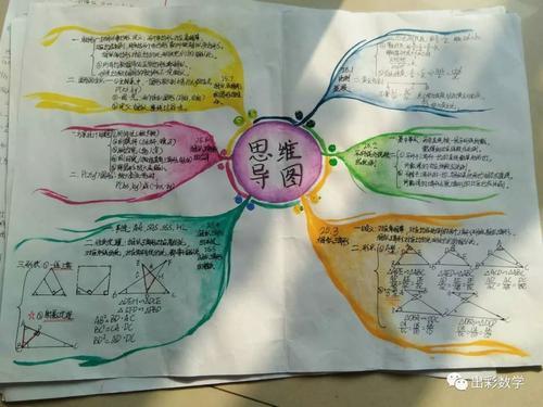 邯郸学步思维导图手抄报 英语导图手抄报