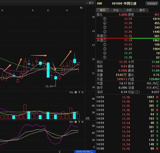 二:中国交建(601800)个股点评