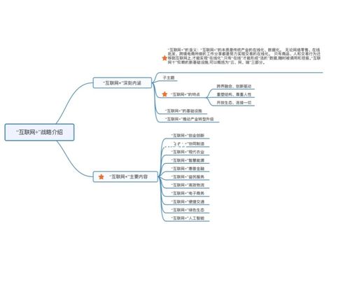 电子商务概论第三版 思维导图_思维导图_教育_教育其他