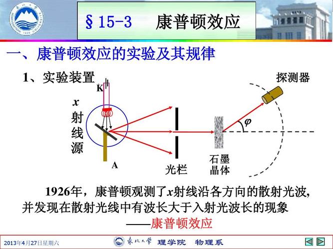 15-3 康普顿效应ppt