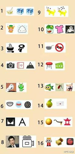 谁能给我说下十五题,看图猜明星的名字