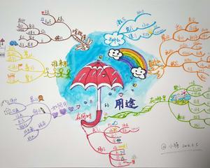 认证英国博赞思维导图管理师小特第二幅伞的用途