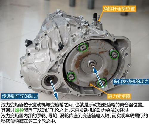 其实并不神秘 拆解自主8速自动变速箱