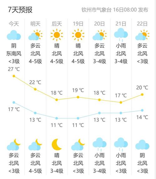 航拍丨钦州大雾清晨整个城区云里雾里接下来天气要变