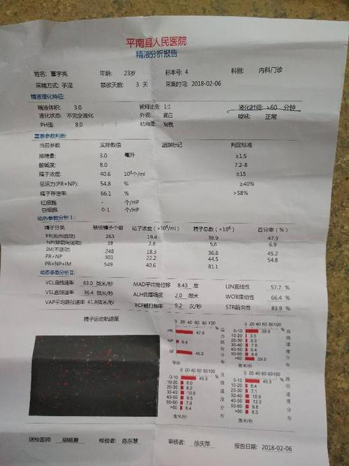 我这个精子正常吗