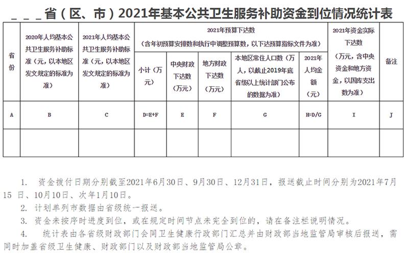 关于做好2021年基本公共卫生服务项目工作的通知