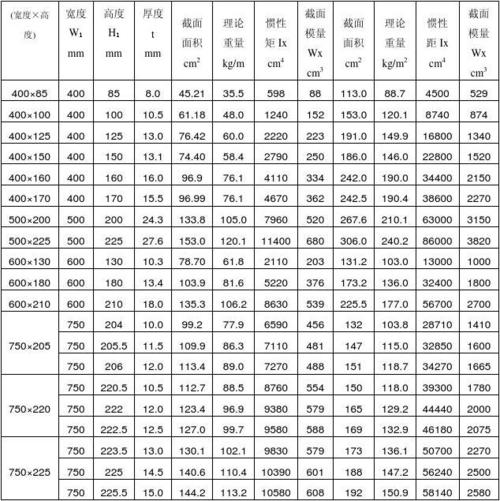 国内常用拉森钢板桩型号