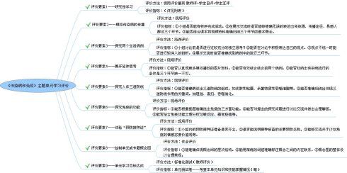 《传染病和免疫》主题单元学习评价思维导图