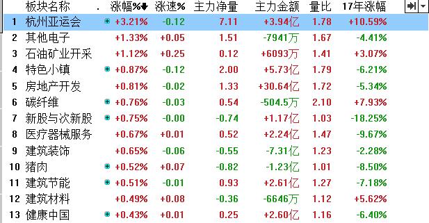 【股票行情】指数全线回调,地产板块走强