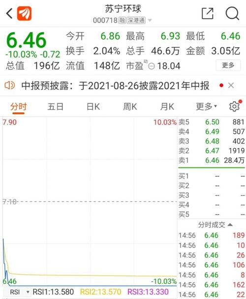 一纸问询函吓得苏宁环球封死跌停,发生了什么.