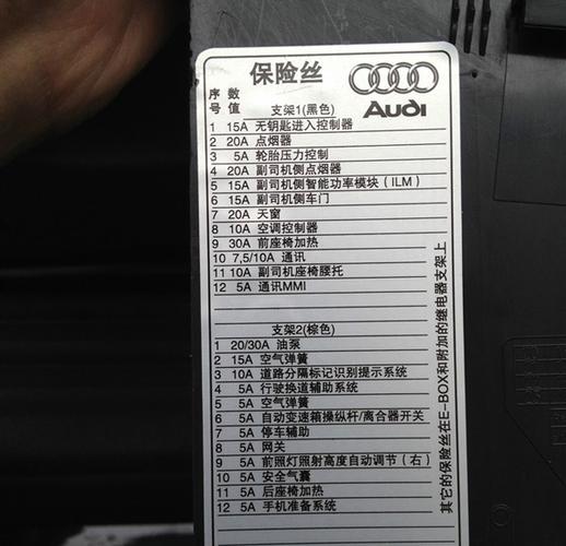 【奥迪q3保险丝】奥迪q3保险丝对照图_点烟器保险丝位置_保险丝盒图解