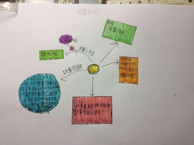 停课不停学寓言故事思维导图