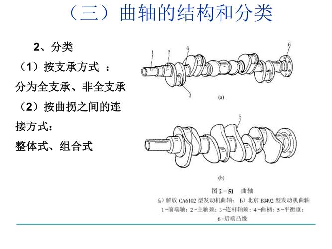 曲轴飞轮组完整版