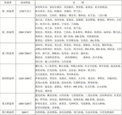 黑龙江省积温带表格