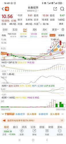 昨天提示大家不要丢掉带血筹码今天果然吃肉爽啊大笑