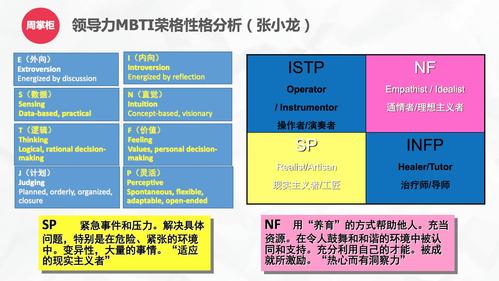 他的几点分析和理解,如图1: 首先,多种性格:他拥有istp和infp双重性格