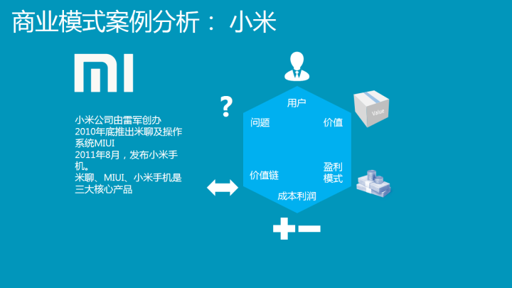 老衲搜集资料的时候看到虎嗅网上说的小米商业模式.