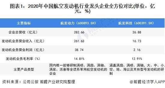 2021年中国航空发动机行业龙头企业分析——航发