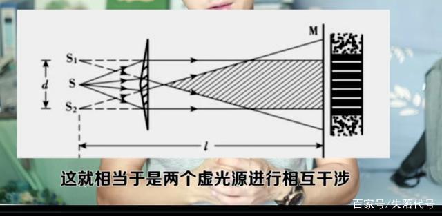 双棱镜干涉示意图