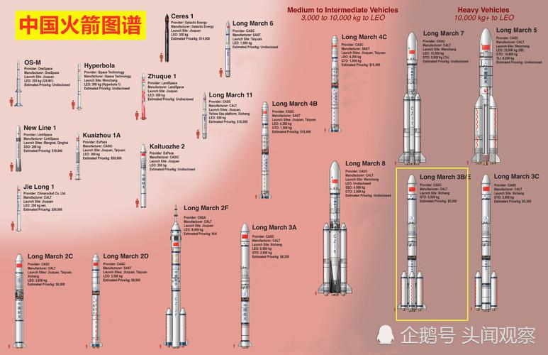 长征3b增强型火箭发射喷射红棕色火焰细节,视觉冲击力