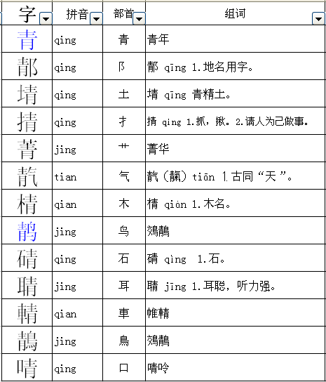给青加偏旁部首组词,靓丽的