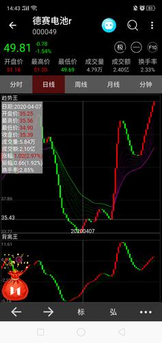 大盘这波见顶,清仓德赛电池