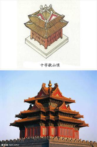 建筑等级要求分别选用; 每种屋顶又有单檐与重檐,起脊与卷棚的区别