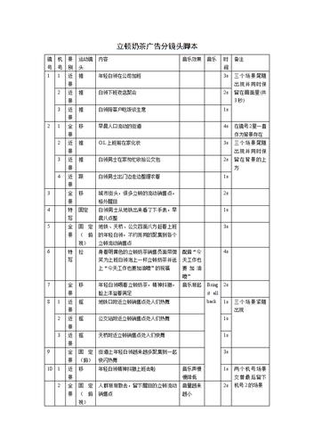 立顿奶茶广告分镜头脚本.doc 2页