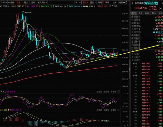 21韵达1b股票价格_行情_走势图—东方财富网