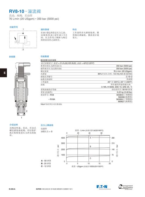 伊顿威格士ih溢流阀rv1/rv3/rv5/rv8-10螺纹插装阀安全阀溢流阀