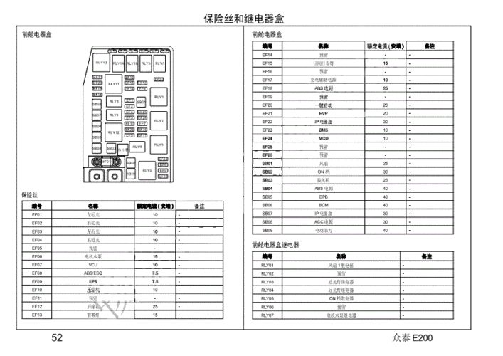 2016年众泰e200电路图 05-保险丝和继电器盒.pdf