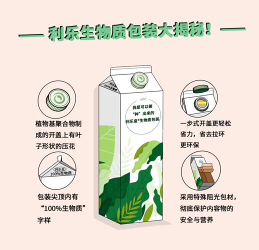 利乐皇生物质包装——首款完全可再生包装