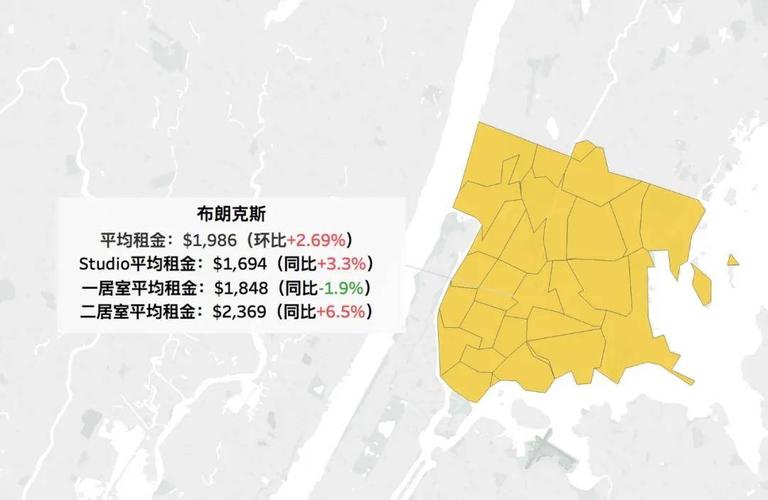 曼哈顿,租金,皇后区,布朗克斯区,纽约,布鲁克林