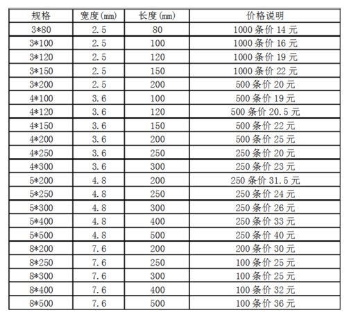 扎带有哪些规格型号  广州市番禺区洛浦丰士华包装材料经营部主营产品