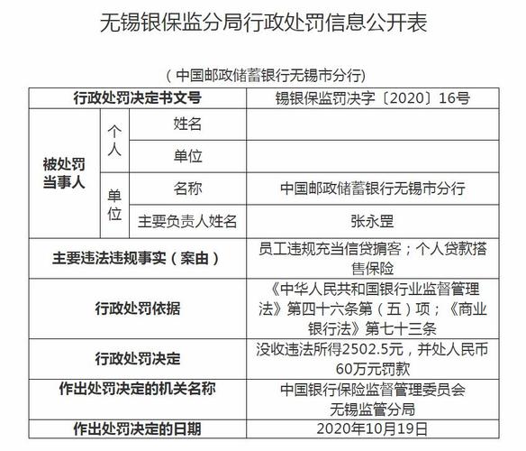 文号为锡银保监罚决字〔2020〕16号罚单显示,中国邮政储蓄银行无锡市