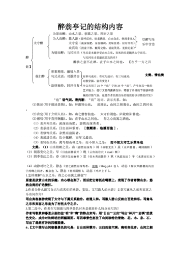 醉翁亭记的结构内容.doc