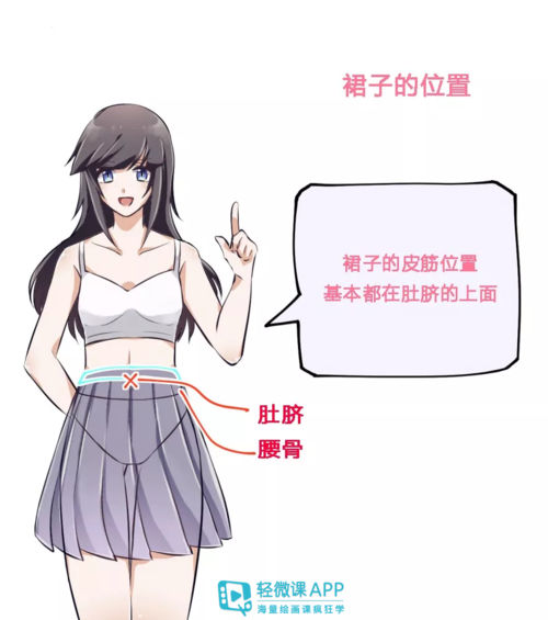 但在插图和漫画中也会有也有露出肚脐的位置