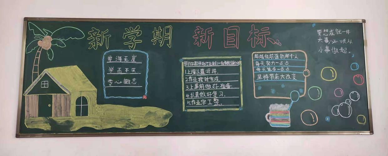 其它 ——"新学期 新气象"班级黑板报展示—— 写美篇           开学