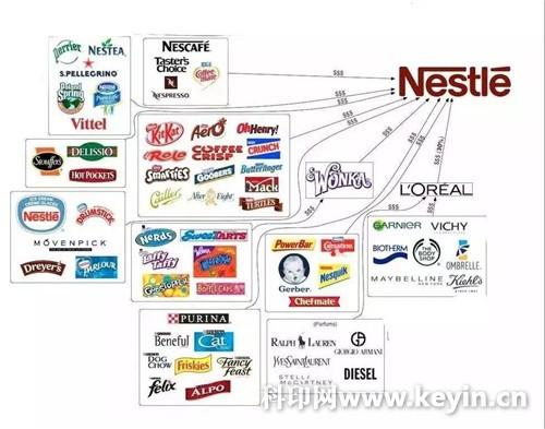 雀巢旗下的部分主要品牌