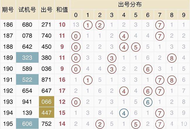今天实票196期3d晒票990倍豹子号豪掷千金
