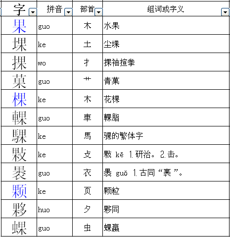 果添偏旁部首是什么