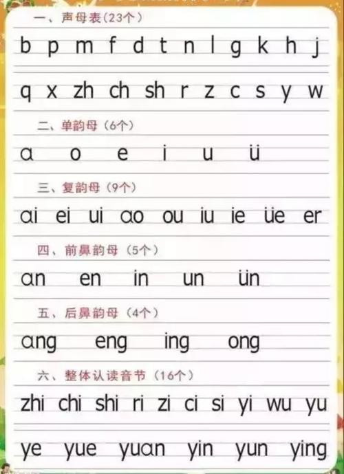 在复韵母中,前鼻韵母和后鼻韵母属于复韵母