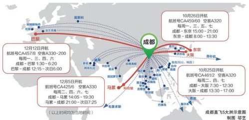 成都将全面形成覆盖欧美澳亚非国际航线网络