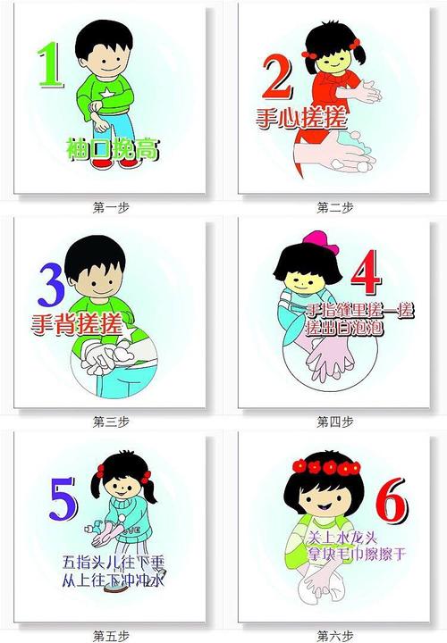 这次的疫情这么严重,小朋友们记得勤洗手哦,你们洗对了吗?