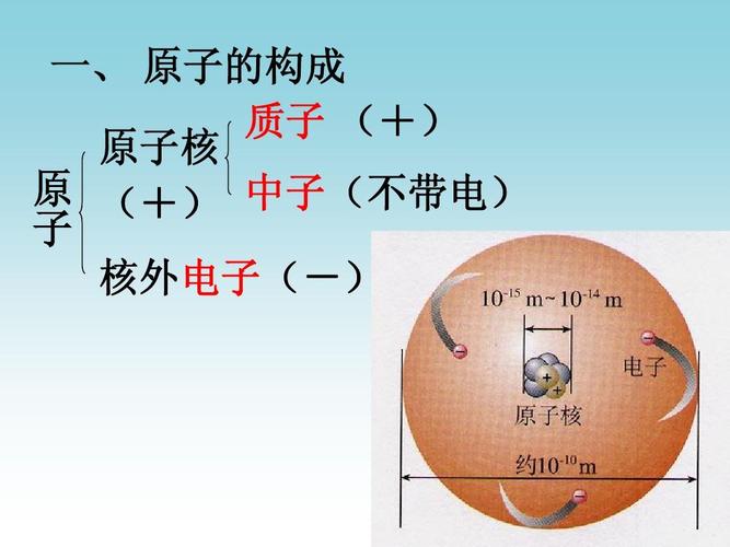一, 原子的构成 质子 ( ) 原子核 原 ( ) 中子(不带电) 子 核外电子