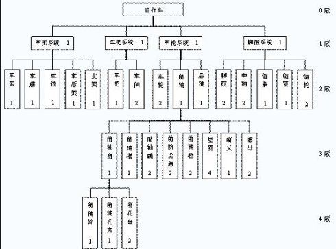 自行车的结构,部件说明