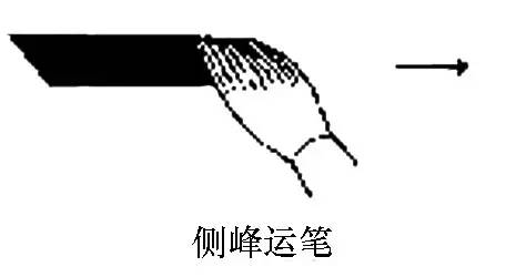 二,侧锋运笔是介于中锋运笔,和偏锋运笔之间的一种运笔方法.